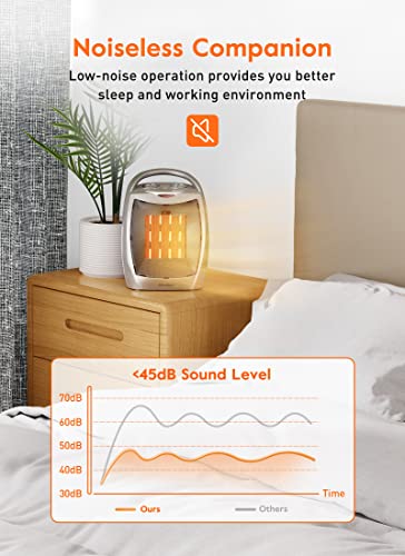 Portable Electric Space Heater with Thermostat, 1500W/750W Safe and Quiet Ceramic Heater Fan, Heat Up 200 Square Feet for Office Room Desk Indoor Use | The Storepaperoomates Retail Market - Fast Affordable Shopping