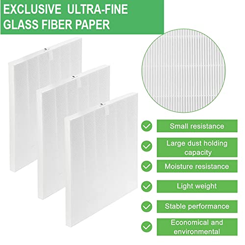 TOMOON 116130 Replacement Filter H,3 Pack HEPA Filter for WINIX 5500-2&AM80 Air Purifier | The Storepaperoomates Retail Market - Fast Affordable Shopping