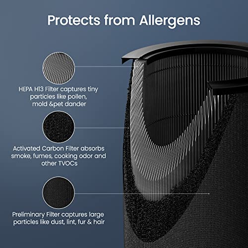 Smartmi Air Purifier 2 Replacement Filter, H13 True HEPA Filter, Activated Carbon and Preliminary Filters – Absorbs Pollen, Odors, Smog, and Smoke at Home, Office | The Storepaperoomates Retail Market - Fast Affordable Shopping