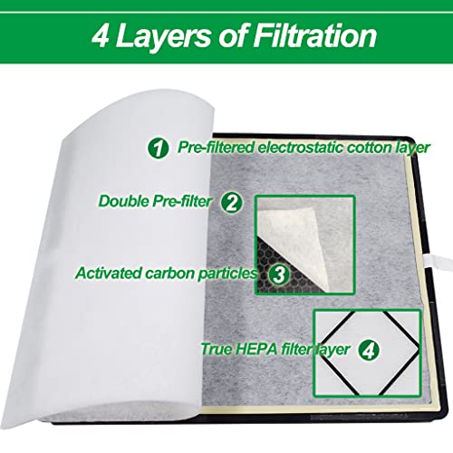 1-Pack 4-in-1 Replacement True HEPA Filter Compatible with Shark HE400,HE401,HE402,HE405 4-Fan Air Purifiers | The Storepaperoomates Retail Market - Fast Affordable Shopping