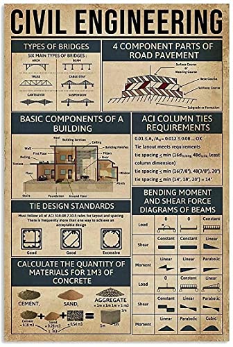 GUANGZHOU Civil Engineering Knowledge Frameless Painting Retro Poster Vintage Wall Art Painting Canvas Men Women Wall Decor for 16x24inch(Frameless)