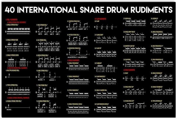 Drum Knowledge Metal Sign Music Studio Decor 40 International Snare Drum Rudiments Poster Tin Plaque Wall Decoration For Home Club Room 12x16Inches