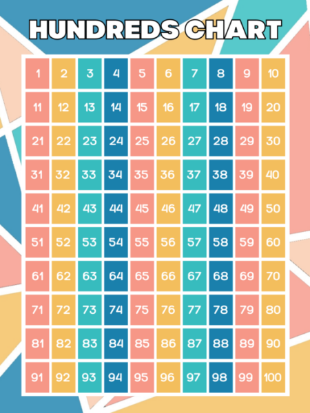 Abstract Hundreds Chart Number Poster