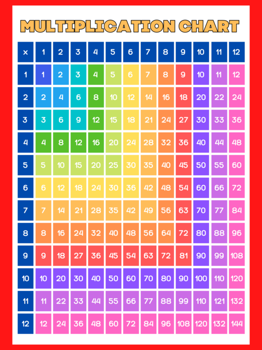 Rainbow Multiplication Times Tables Poster | The Storepaperoomates Retail Market - Fast Affordable Shopping