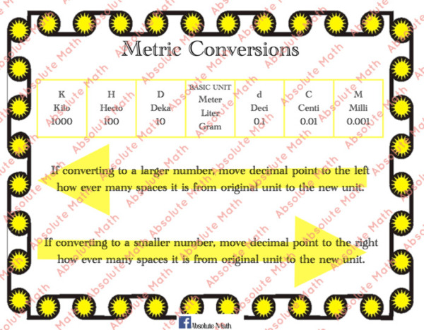 Metric Conversions Cheat Sheet