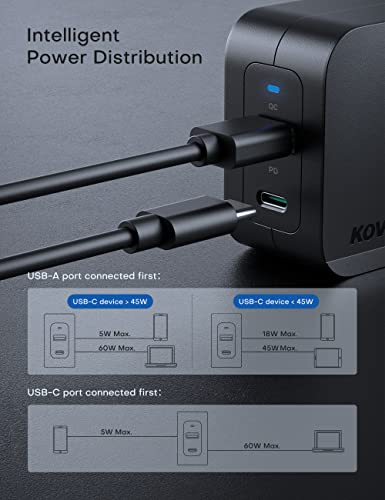 USB C PD Charger 65W, KOVOL Sprint USB Wall Charger, 2 Ports GaN III Fast Charger, USB C Travel Charger for MacBook Pro/Air, iPad Pro, iPhone 13/12/11, Dell XPS, Galaxy, Switch, and More | The Storepaperoomates Retail Market - Fast Affordable Shopping