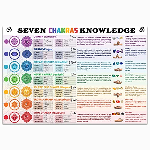 7 Chakras Knowledge Poster Chart For Wall With Meaning, Meditation Zen Vintage Canvas Wall Art Paintings For Yoga Studio, Meditation Space Decor, Gifts For Women, Yogi, Educational Print For Yogi