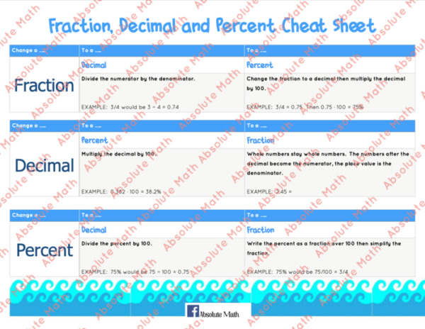 Fraction, Decimal and Percent Cheat Sheet