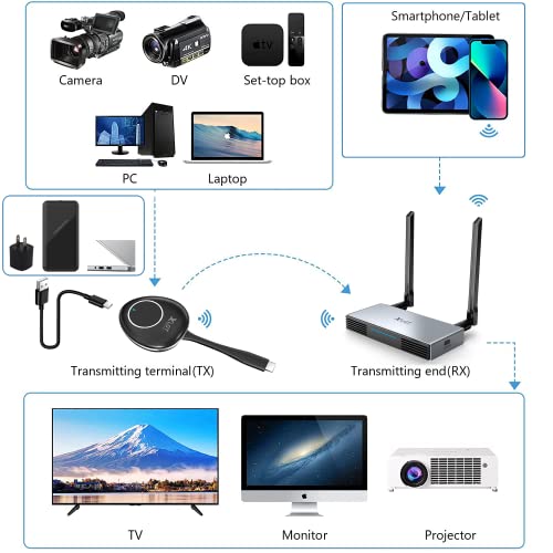Wireless HDMI Transmitter and Receiver XLOT Wireless HDMI Extender/Adapter Support FHD Max 4K@30Hz 164ft Distance for Streaming Video/Audio from Laptop/PC/Smartphone to HDTV/Projector/Monitor | The Storepaperoomates Retail Market - Fast Affordable Shopping