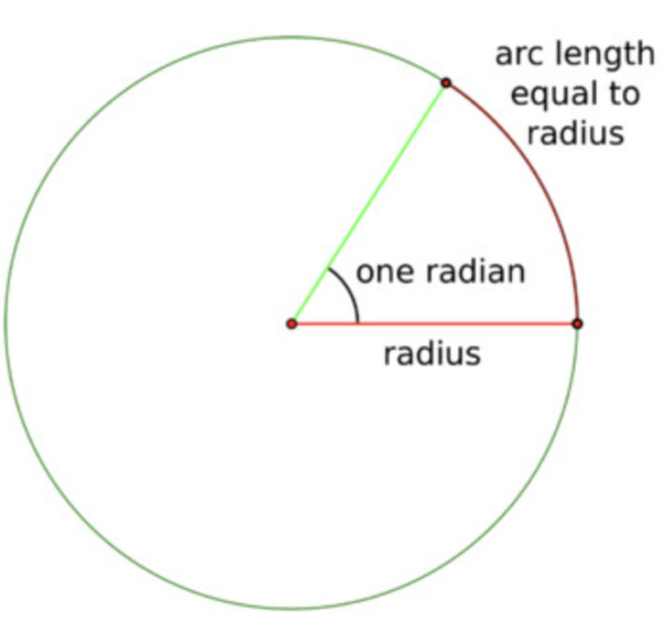 Laboratory Activity: The Radian WITH SOLUTIONS
