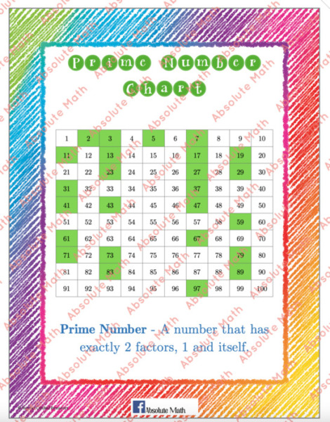 Prime Number Chart Cheat Sheet