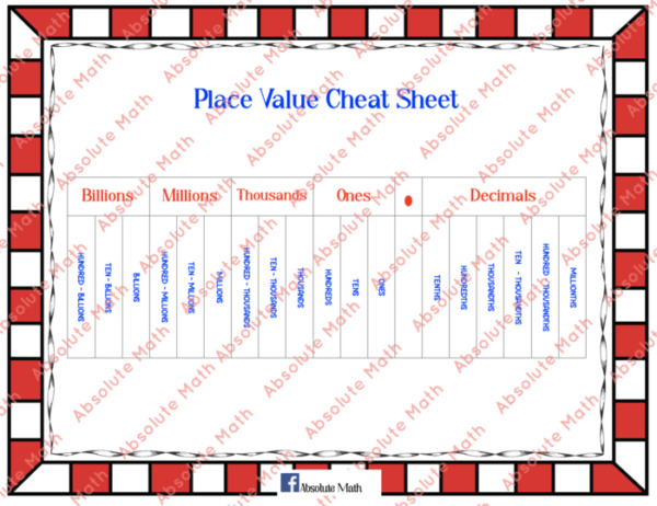 Place Value Cheat Sheet
