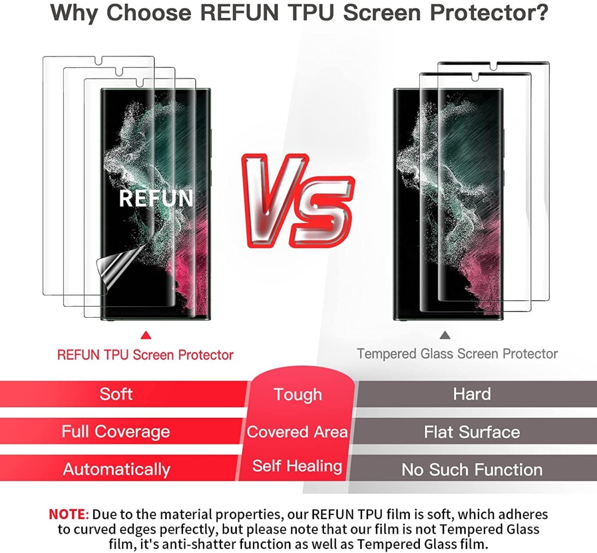 REFUN [3 PACK] Screen Protector for Samsung Galaxy S22 Ultra 5G 6.8 Inch, Easy to Install, Bubble Free, Case Friendly, Support Fingerprint Unlock, Scratch Resistant Flexible Clear TPU Film | The Storepaperoomates Retail Market - Fast Affordable Shopping