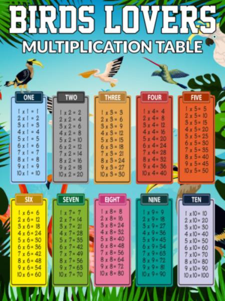 Birds Lovers Multiplication Table Poster for Kids – Educational Times Table Chart for Math Classroom 18″ X 24″