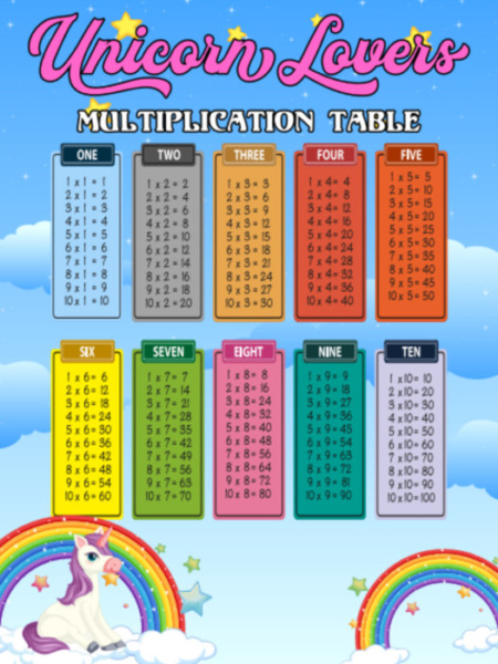 Unicorn Lovers Multiplication Chart for Kids – Educational Times Table Chart for Students and Teachers 18″ x 24″