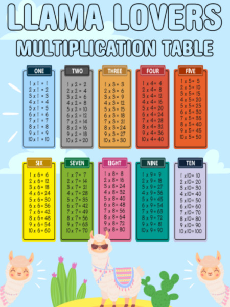 Llama lovers Multiplication Chart for Kids – Educational Times Table Chart for Students and Teachers 18″ x 24″