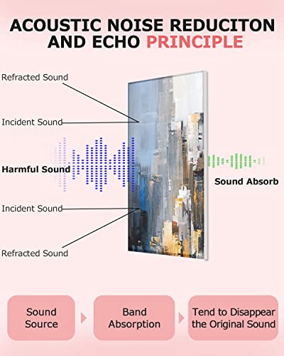 EVENRISING Art Acoustic Panels, 72″x48″x0.4″ Sound Absorbing Panels,Better Sound Panels than Soundproof Foam,Premium Soundproof Wall Panels for Recording Studio and Home Office,Abstract City | The Storepaperoomates Retail Market - Fast Affordable Shopping