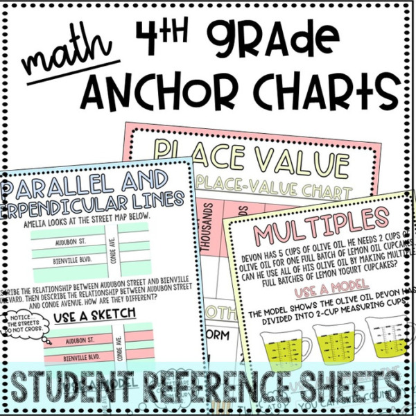 4th Grade Math Anchor Charts
