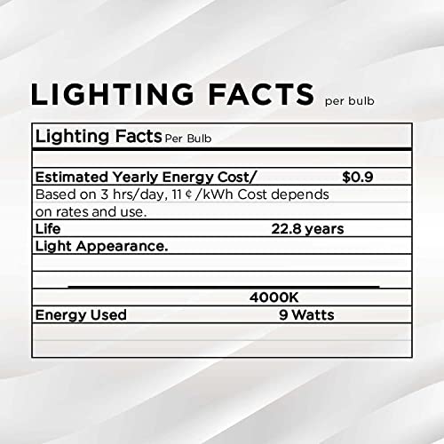 SleekLighting 9W A19, GU24 Base, Dimmable General Purpose Household 2 prong Light Bulb, 4000K Cool White 800lm, 240 Degree, UL Listed – 4 Pack | The Storepaperoomates Retail Market - Fast Affordable Shopping