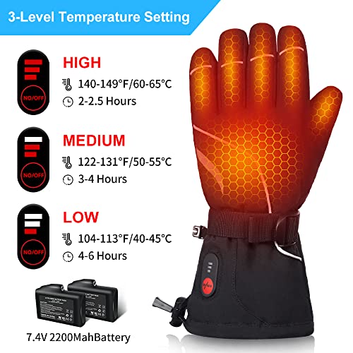 Savior Heated Gloves for Men and Women,Rechargeable Heated Electric Gloves,Suitable for Winter Outdoor Work,Skiing,Cycling,Running,Hiking,etc. | The Storepaperoomates Retail Market - Fast Affordable Shopping