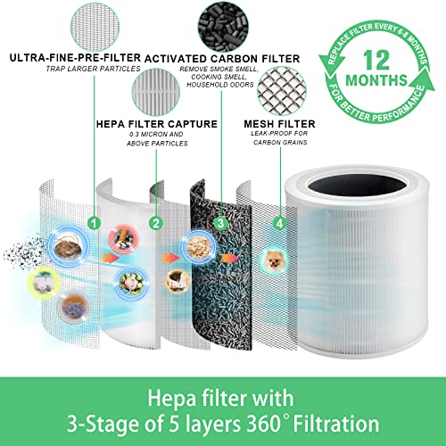 400S Filter Air Purifier Replacement Filter Compatible with Levoit Core 400S Core 400S-RF Core 400 B08SQQK6K7 (2 Pack) | The Storepaperoomates Retail Market - Fast Affordable Shopping