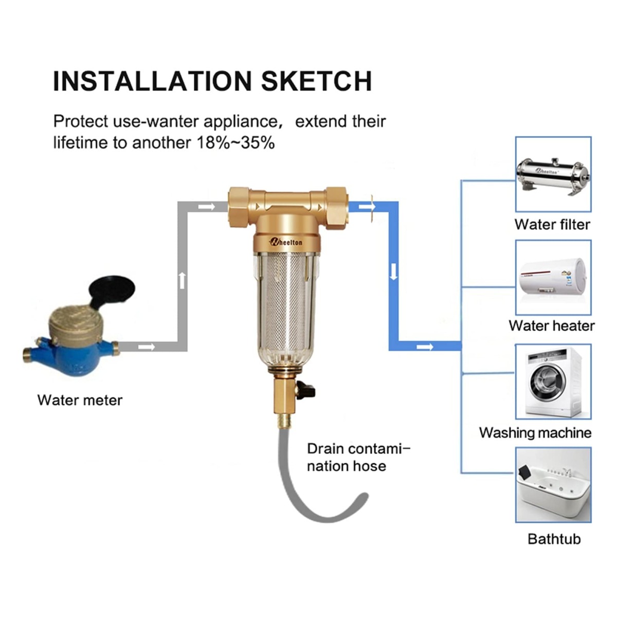 Under Sink Water Filter System Whole House Water Filter Purifier System 59 Brass 40micron Stainless Steel Mesh Ultra High Capacity (Color : One Filter) | The Storepaperoomates Retail Market - Fast Affordable Shopping