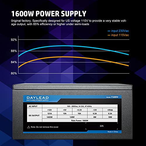 Daylead 1600W Power Supply Full Modular 110V High Power PSU for Bitcoin Miner Ethereum Rig and Support Double CPU Mining Server | The Storepaperoomates Retail Market - Fast Affordable Shopping