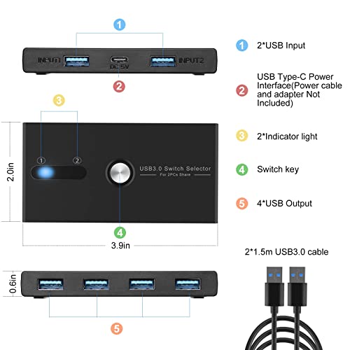 USB 3.0 KVM Switch Selector 2 Computers Sharing 4 USB Devices 4 Port USB Peripheral Switcher Box 2 in 4 Out with One-Button Swapping 2 Pack USB 3.0 Cable for Mouse, Keyboard, Scanner,Printer,Computer | The Storepaperoomates Retail Market - Fast Affordable Shopping