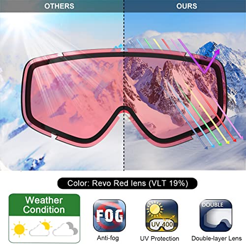 findway Kids Ski Goggles, Kids Snowboard Goggles for Boys Girls Toddler Age 3-14 | The Storepaperoomates Retail Market - Fast Affordable Shopping