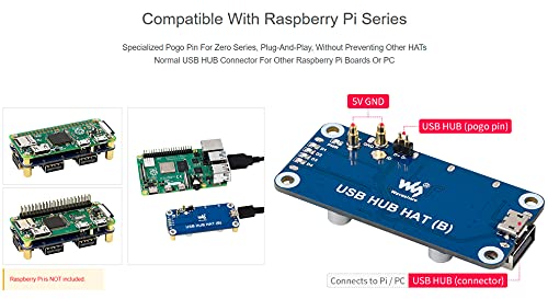 BFab USB HUB HAT (B) for Raspberry Pi 4B/3B+/3A+/2B/Zero/Zero W/Zero WH,with 4X USB 2.0 Ports patible with USB 2.0 / 1.1 | The Storepaperoomates Retail Market - Fast Affordable Shopping