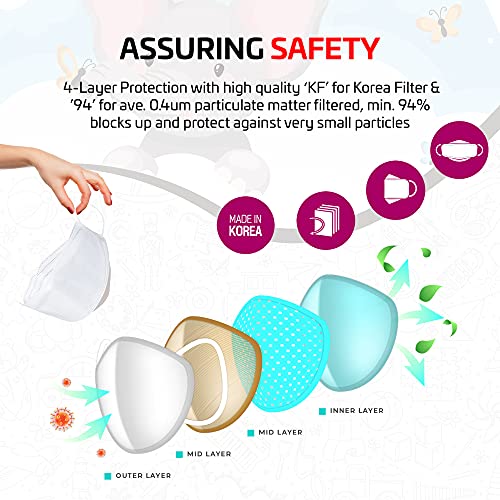 (10 Pack) KF94 GOODDAY KOREAN EXTRA SMALL WHITE Disposable Face Masks, For Kids/Youth/Children Face Mask, Age 3-7 – White/XS | The Storepaperoomates Retail Market - Fast Affordable Shopping
