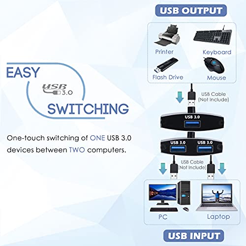 USB 3.0 Switch Selector, 2 in 1 Out USB Switcher for 2 Computers Share 1 USB Devices Or Two USB Device Share 1 Computer Support Mouse, Keyboard, Scanner, Printer, Etc | The Storepaperoomates Retail Market - Fast Affordable Shopping