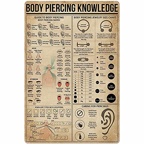 JIUFOTK Body Piercing Knowledge Posters Science Guide Metal Signs Room Decor Tattoo Artist Club Garage Wall Decor Vintage Plaque 12×16 Inches