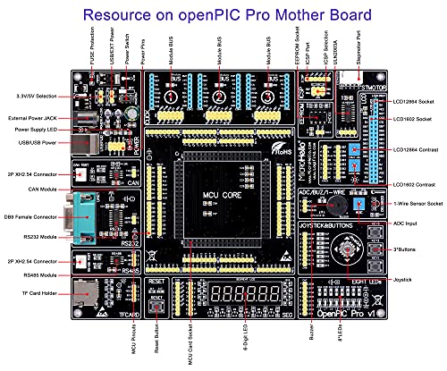 openPIC pro PIC Development Board with dsPIC33EP256GM310 MCU Card | The Storepaperoomates Retail Market - Fast Affordable Shopping