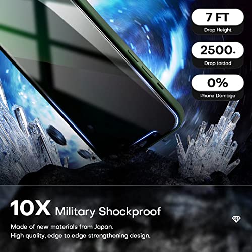 TOCOL [2+2 Pack Compatible with iPhone 13 6.1” – 2 Pack Privacy Tempered Glass Screen Protector and 2 Pack Camera Lens Protector, Bubble Free, Case Friendly, Easy Installation Frame, [Anti-Spy] | The Storepaperoomates Retail Market - Fast Affordable Shopping