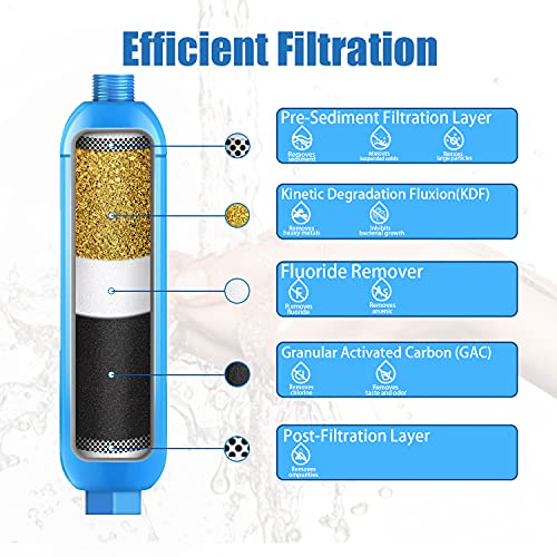 2 Packs of RV Inline/Marine Water Filter With Flexible Hose Protector, NSF Certified, Dedicated for Gardening, RVs, Campers, Trailer, Compatible with Camco 40043 KDF Filter | The Storepaperoomates Retail Market - Fast Affordable Shopping