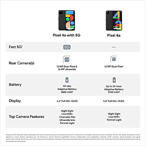 Google Pixel 4a 5G UW Just Black-Verizon (Renewed) | The Storepaperoomates Retail Market - Fast Affordable Shopping
