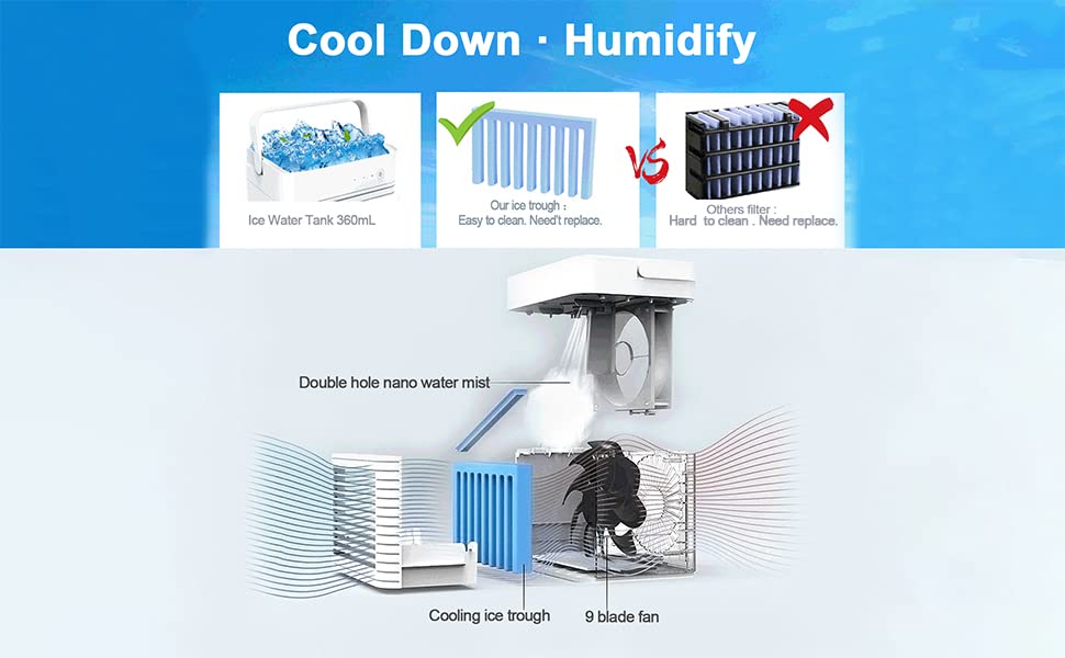 Portable Air Conditioner Fan,Mini Evaporative Air Cooler,Rechargeable USB 4000 mAh Battery,Nano Ice Mist,3 Wind Speeds 3 Cooling Mode Desktop Quiet Swamp Cooler Humidifier for Room Office Tent | The Storepaperoomates Retail Market - Fast Affordable Shopping