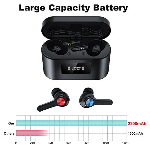 antfire True Wireless Earbuds, Bluetooth Headphones with Microphone Large Capacity Charging Case Long Playtime Design Touch Control in-Ear Headphones Stereo Sound Earphones Headset (Black) | The Storepaperoomates Retail Market - Fast Affordable Shopping
