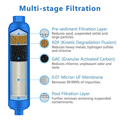 FS-TFC Garden Hose Water Filter 0.01 Micron Drinking Grade Filtration with Flexible Hose Protector Ideal for RV, Gardening, Farming, Pets and Marines, Drinking & Washing Water Filter | The Storepaperoomates Retail Market - Fast Affordable Shopping