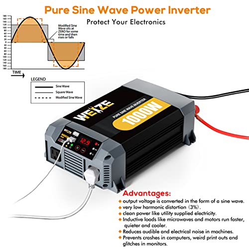 WEIZE 1000W Pure Sine Wave Inverter, Solar Power Inverter 12V DC to 110V/120V AC for Home Car RV Off-Grid with 2 AC Outlets and Dual 2.4A USB Charging Port | The Storepaperoomates Retail Market - Fast Affordable Shopping