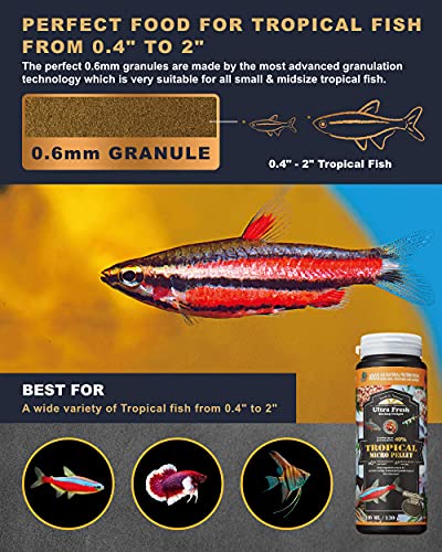 Ultra Fresh Tetra Fish Food, Slow Sinking, All Natural Ingredients, Wild Sword Prawns, Spirulina, Natural Color Enhancement, Small Granules for Small Fish, Tropical Micro Pellet 1.87 oz | The Storepaperoomates Retail Market - Fast Affordable Shopping
