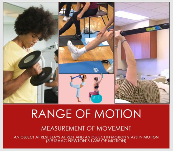 RANGE OF MOTION (ROM) – Measurement of Movement (Pre-med)