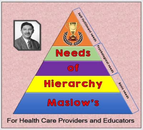 MASLOW’S HIERARCHY OF NEEDS: For Health Care Providers and Educators