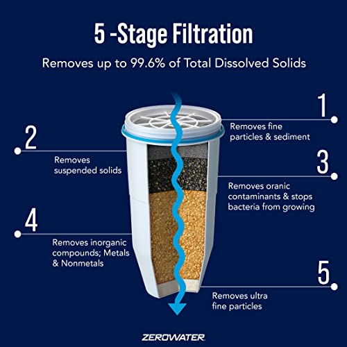 ZeroWater Official 5-Stage Water Filter for Replacement, NSF Certified to Reduce Lead, Other Heavy Metals and PFOA/PFOS, 8-Pack & ZD-018 ZD018, 23 Cup Water Filter Pitcher with Water Quality Meter | The Storepaperoomates Retail Market - Fast Affordable Shopping