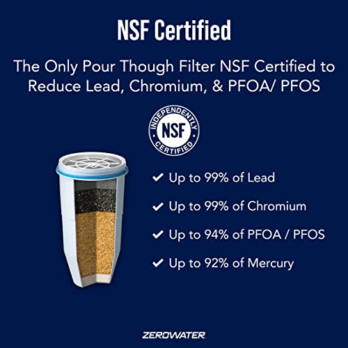 ZeroWater Official 5-Stage Water Filter for Replacement, NSF Certified to Reduce Lead, Other Heavy Metals and PFOA/PFOS, 8-Pack & ZD-018 ZD018, 23 Cup Water Filter Pitcher with Water Quality Meter | The Storepaperoomates Retail Market - Fast Affordable Shopping