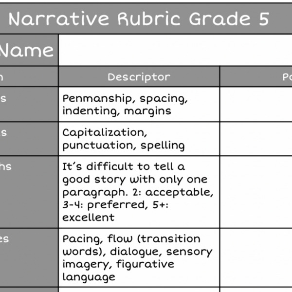 Narrative Writing Rubric (Grade 5)
