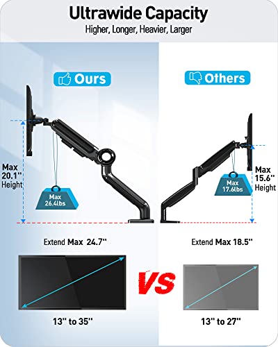MOUNTUP Ultrawide Single Monitor Desk Mount for 13 to 35 Inch Screen, Fully Adjustable Gas Spring Monitor Arm, Max 26.4lbs Computer Monitor Stand Holder, VESA Mount with Clamp and Grommet Base, MU7001 | The Storepaperoomates Retail Market - Fast Affordable Shopping