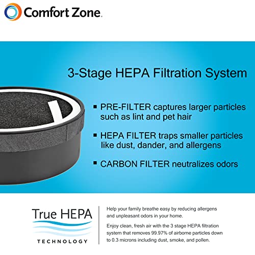 Comfort Zone CZAPH132 Clean Replaceable HEPA Filters w/Charcoal Pre-Filter – Removes Smoke, Odor & Pollutants – Traps Allergens, Dander, Airborne Particles – Smokers, Allergy -Sensitive People 2-Pack | The Storepaperoomates Retail Market - Fast Affordable Shopping