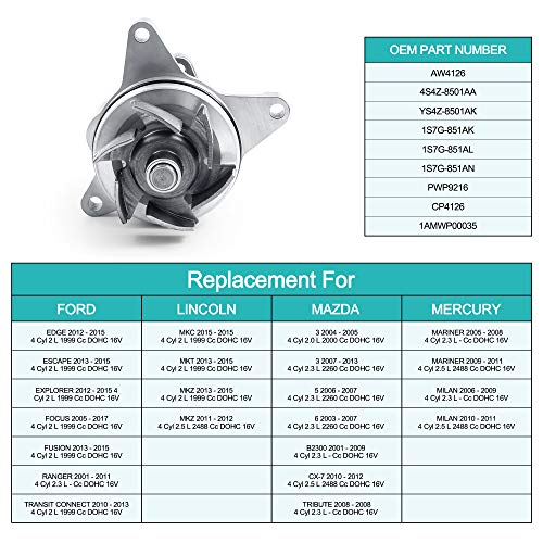AULINK AW4126 Water Pump with Gasket Compatible with Ford Escape Explorer Focus Fusion, Mazda 3 5 6 B2300, Lincoln MKC MKT MKZ, Mercury Mariner Milan, Jaguar F-Pace XE XF, GMC Envoy | The Storepaperoomates Retail Market - Fast Affordable Shopping